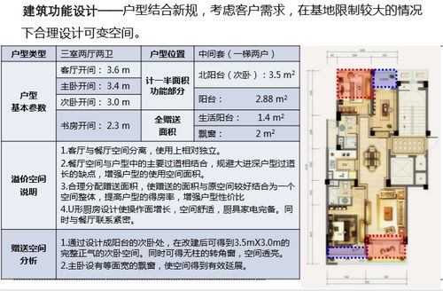 住宅項(xiàng)目產(chǎn)品設(shè)計(jì)邏輯 從理念到圖文呈現(xiàn)的完整流程