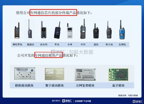 IPO探雷 力同科技夫妻檔持股89%，深耕通訊產品研發
