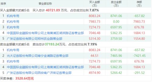 藍(lán)籌搭臺(tái)題材唱戲，通訊產(chǎn)品研發(fā)板塊獲機(jī)構(gòu)青睞，十股成資金沖擊焦點(diǎn)