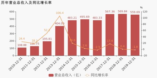 愛施德2019年扭虧為盈 移動(dòng)通信產(chǎn)品銷售成利潤引擎，通訊產(chǎn)品研發(fā)構(gòu)筑未來基石